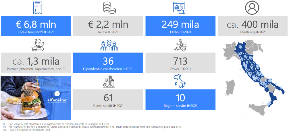 Highlights finanziari